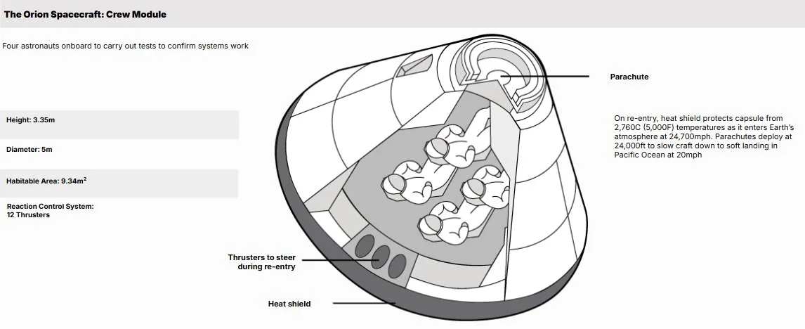 The Orion Spacecraft: Crew Module (Picture: Metro)
